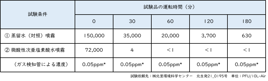 噴霧データ2