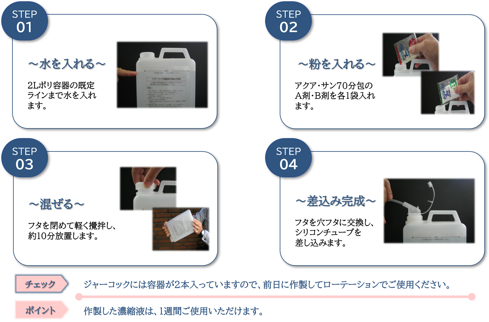 濃縮液作製