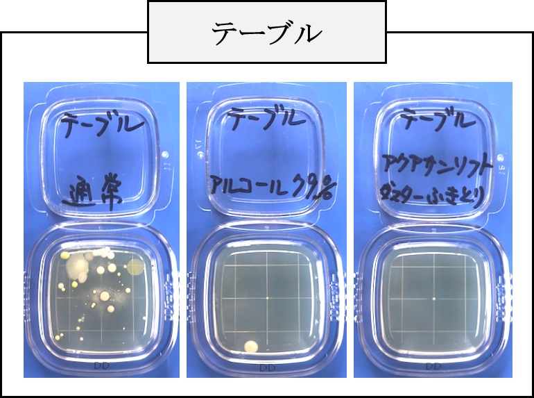 テーブル