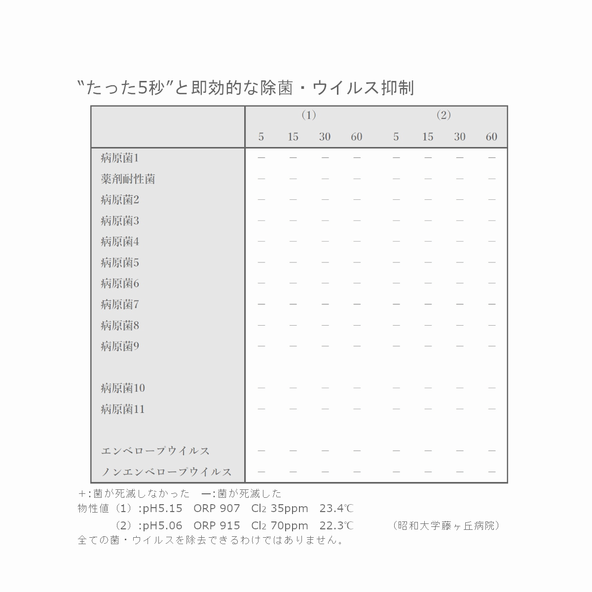 ソフト除菌効果